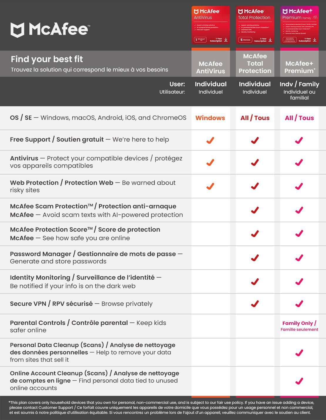McAfee+ Premium - Individual (Windows/Mac/Android/iOS) - 1 Year Subscription [Digital Code]
