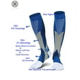 thumbnail image 3 of Luxtrada 3 Pairs Medical&Althetic Compression Socks 20-30 mmHg Nursing Performance Socks for Men Women - made for Best Running, Athletic Sports, Travel, 3 of 7