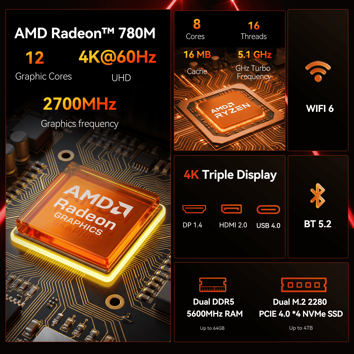 BRENUC N7P Mini Desktop PC Barebone, AMD Ryzen 7 8845HS, Wifi 6 & Bluetooth 5.2 ,No RAM/No SSD