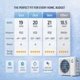 thumbnail image 4 of YUSAZENS 9000 BTU Mini Split AC/Heat Pump WiFi Enabled 19 SEER2 115V Alexa Compatible Cools 450 Sq Ft Remote Self-Cleaning Installation Kit Included Ductless AC, 4 of 9