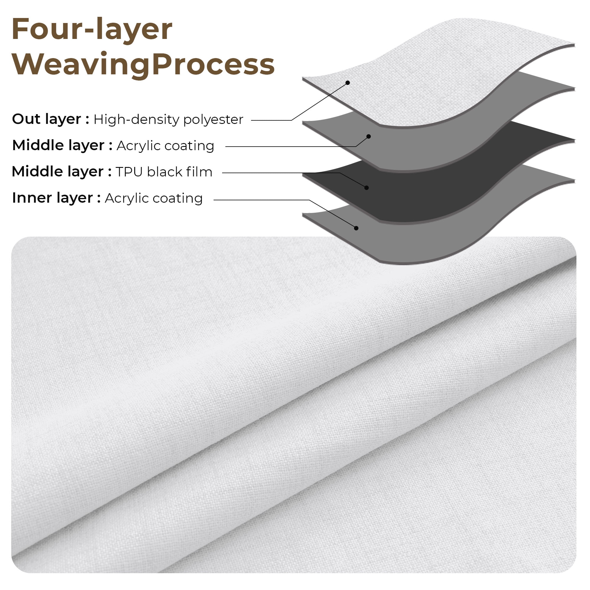 GLEAMIST 100% Blackout Curtains 2 Panels Set, 52 Inches Wide Faux Linen Thermal Insulated Light Blocking Drapes, Rod Pocket & Back Tab for Bedroom Living Room, Bright White