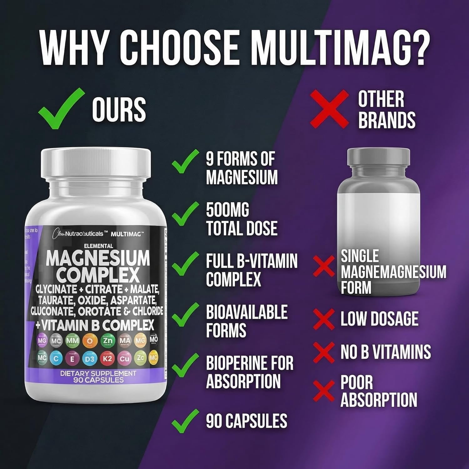 Clean Nutraceuticals Magnesium Complex with Magnesium Glycinate Citrate Malate Oxide Taurate Aspartate Orotate & Mag Chloride, Zinc Copper Manganese & Vitamin C B1 B2 B6 B12 Complex - 1Pack