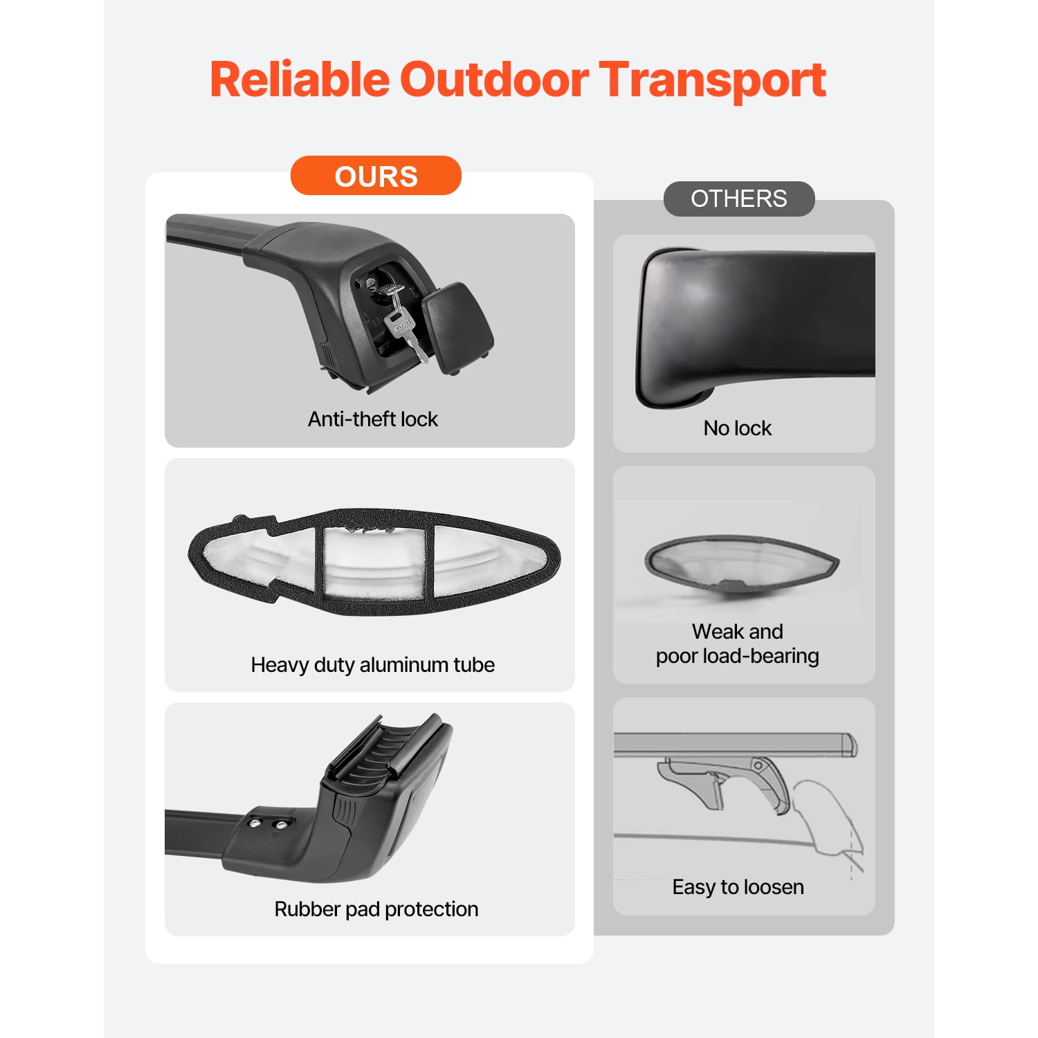 KFFKFF Roof Rack Cross Bars, Compatible with Kia Telluride 2019-2024, Flush Roof Rails, 165 LBS Capacity, Lockable Aluminum Luggage Carrier