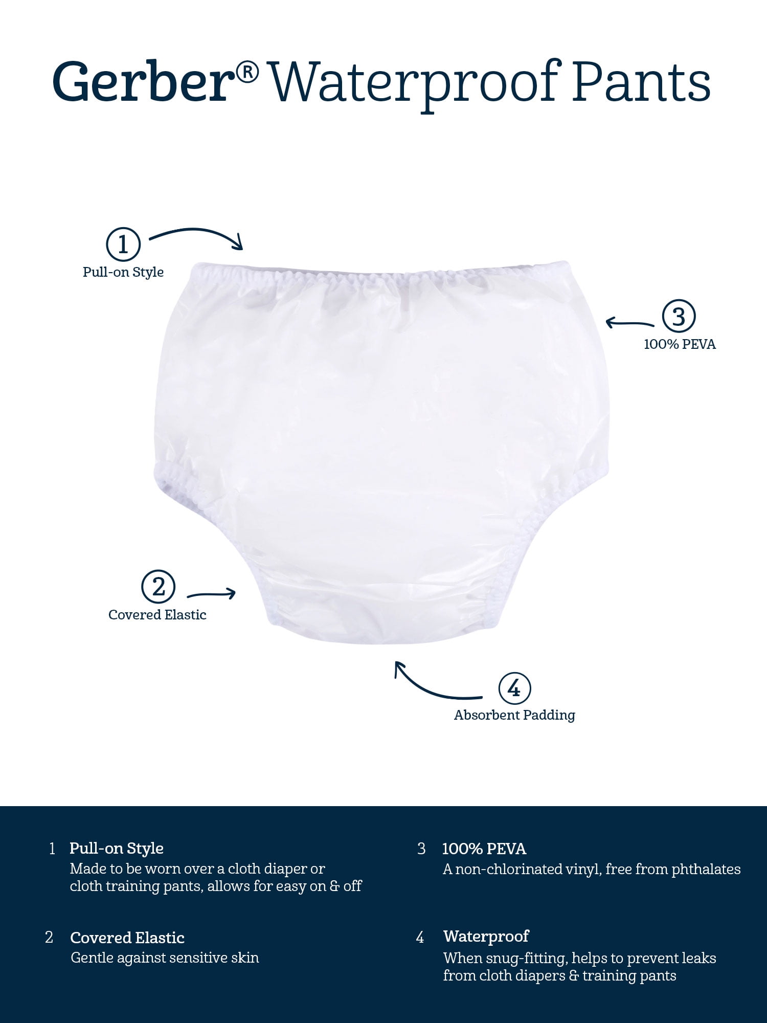 Gerber Gender Neutral Reusable White Waterproof Training Underwear, 8-Pack, Sizes 3/6 Months - 4T