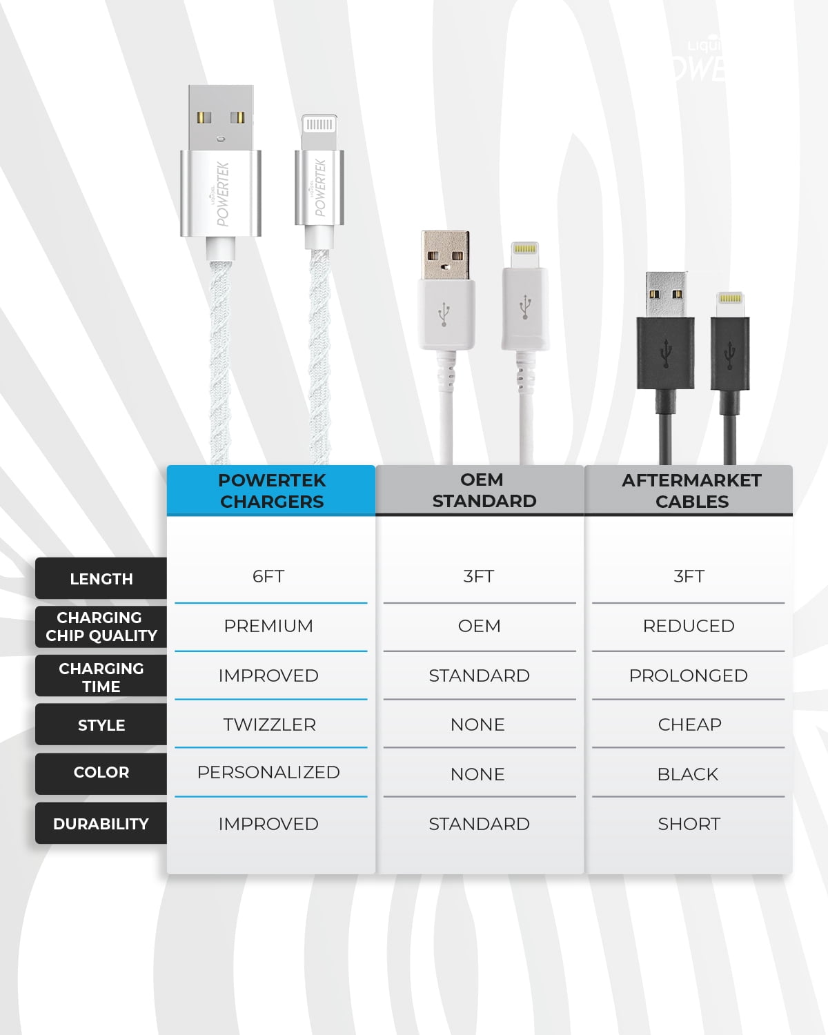 Powetrek Lightning Twizzler Cable White