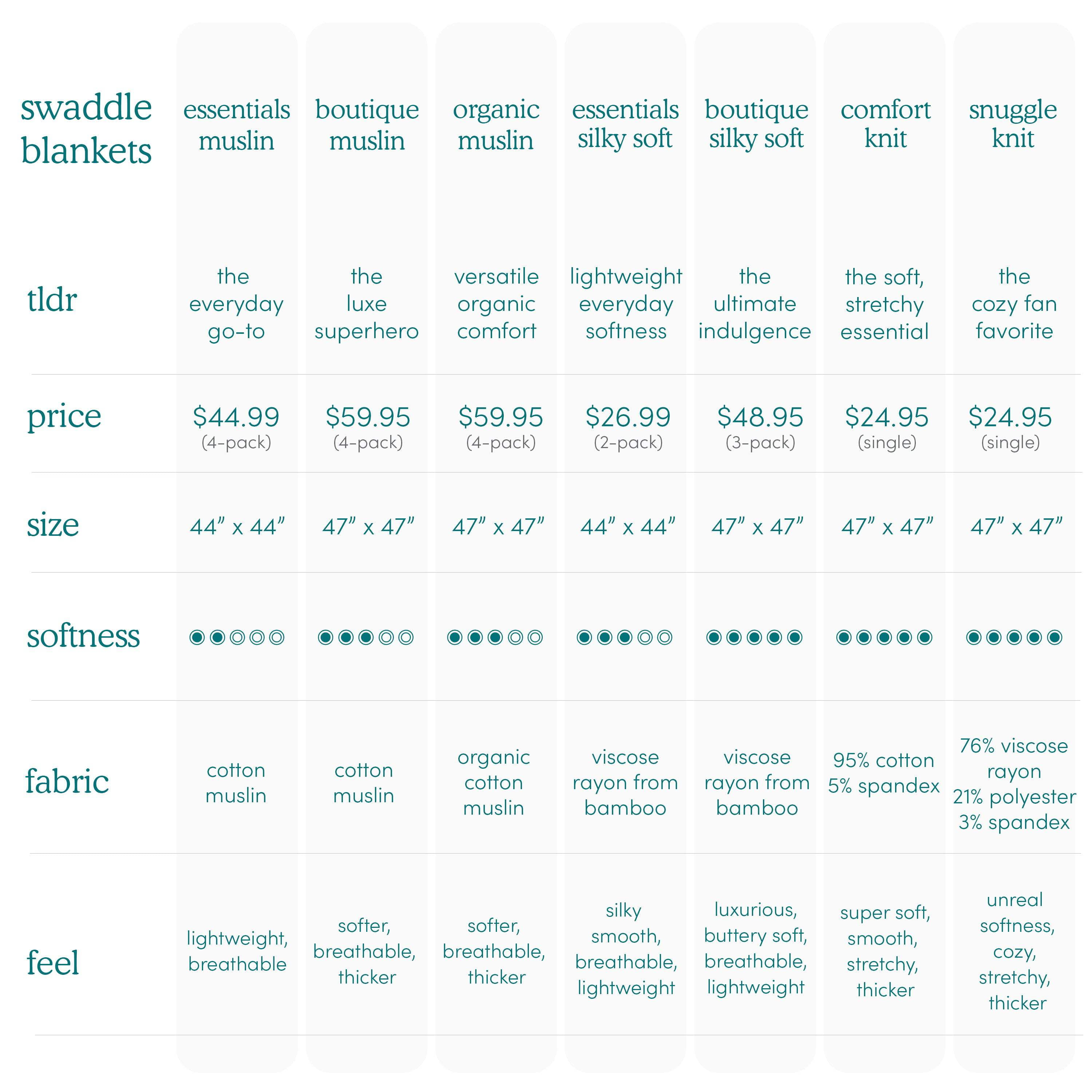 aden + anais Organic Cotton Muslin Swaddle Blanket, Grey Map the Stars, Unisex, 4-Pack