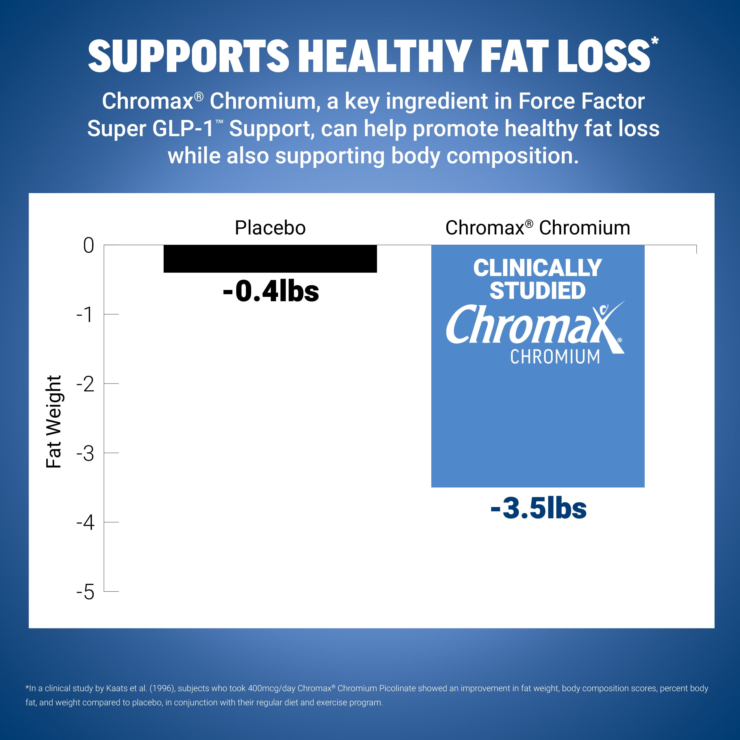 Force Factor Super GLP-1 Support Soft Chews, Promote Natural GLP-1 Production, Support Fat Loss, Metabolic Function & Healthy Body Composition, Sugar Free Lemon Citrus Flavor, 60 Soft Chews