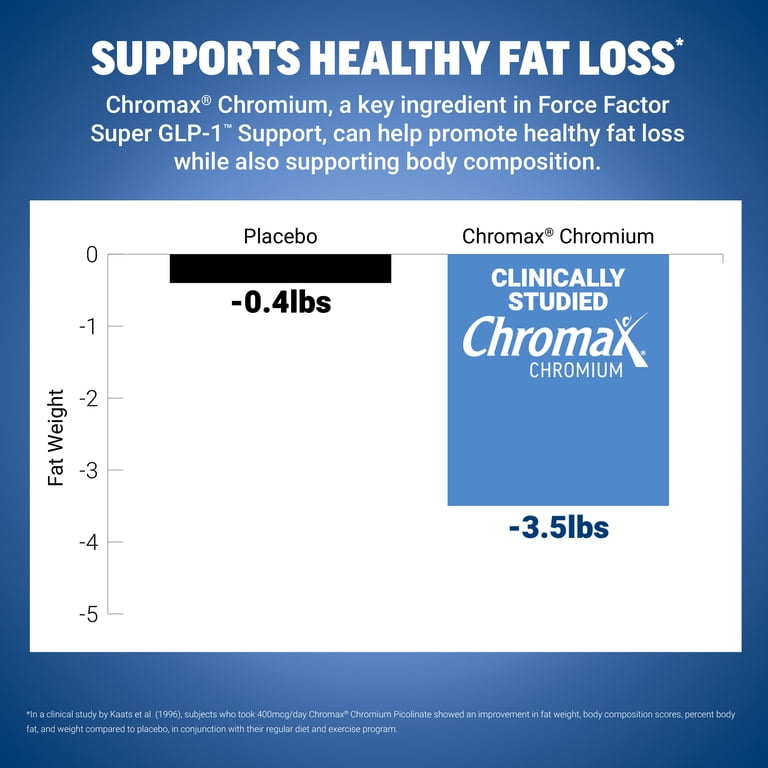 factor glp 1 menu Why Every Senior Starting a GLP-1 Medication Needs a Nutrition Plan to Go With It Factor makes it simple with