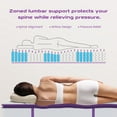 thumbnail image 6 of Full Mattress, Sersper 12 Inch Hybrid Full Size Mattress in a Box, with 5-Zone Pocket Spring Pillow Top Cooling Gel Memory Foam Mattress, 6 of 8