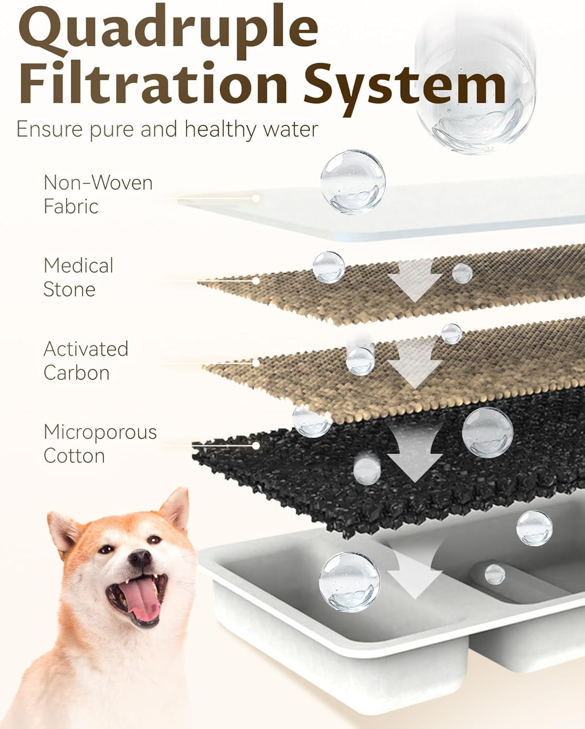 3.2L Stainless Steel Dog Water Fountain with 10 Filters, Quiet Pump Pet Bowl with Visible Water Level, Easy to Clean, for Dogs and Cats
