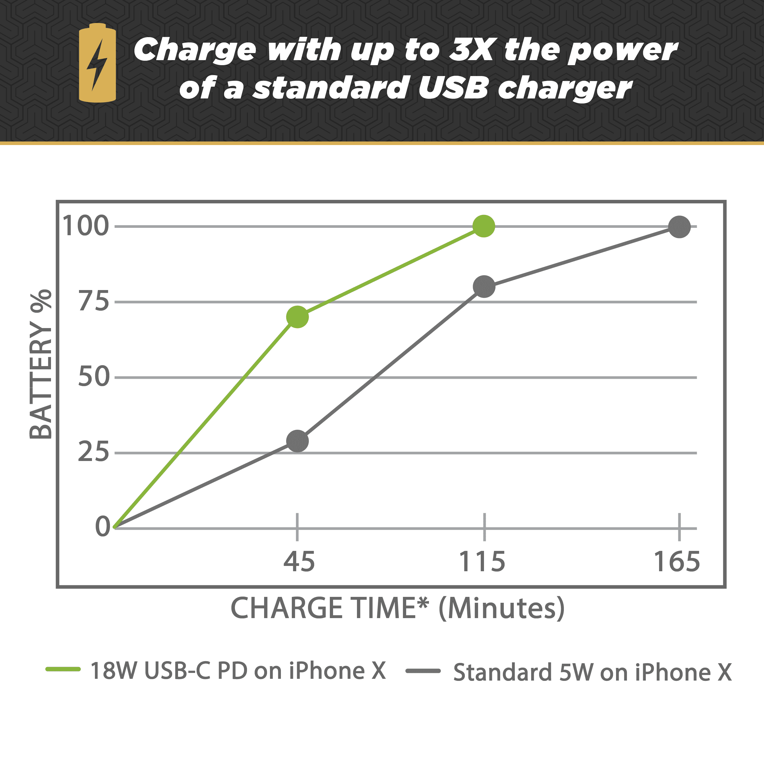 Scosche HPDC8M-SP PowerVolt 18W Mini Cube USB-C Fast Charger - Black