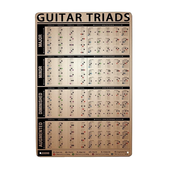 Guitar Triads Metal Tin Sign, 8 x 12 Inch Vintage Guitar Chord Chart Wall Decor for Music Room, Studio, Bar, Cafe, Classroom, Home Office