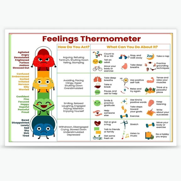 Mental Health Feelings Thermometer Chart With Coping Skills - Feelings Emotion Educational Classroom Poster Kids Teens Poster For Therapy Office School Wall Decor Prints Posters