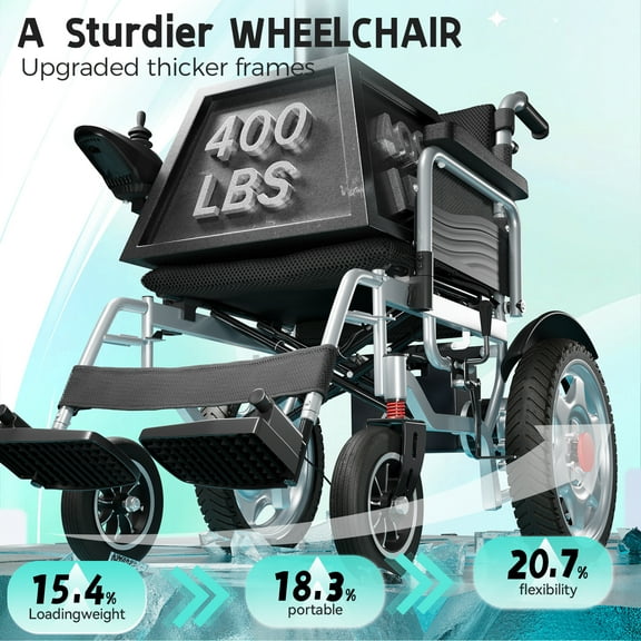 Edcsi Electric Wheelchairs for Adults, Foldable Electric Wheelchair, Travel Folding Portable Mobility Scooter, Motorized Wheelchairs for Seniors, Lightweight Compact Fold Power Wheelchair