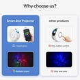 thumbnail image 5 of Star Projector,Galaxy Projector,Night Light Projector,Sky Lights，Nebula Projector for Bedroom,Baby Room,Game Rooms and Party Decoration,Compatible with Alexa & Google Home,Control By APP, 5 of 5