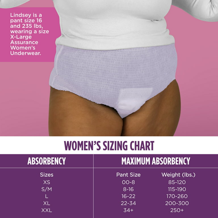 54 Count Assurance Women Incontinence & Postpartum Underwear Max Absorbency  XL