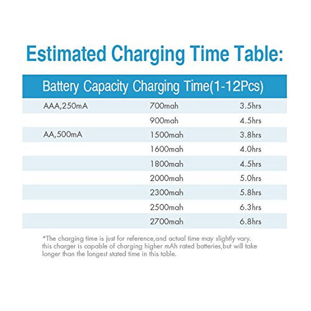 Tenergy TN160 12-Bay Charger And 12 Pack AA And 12 Pack AAA Premium Rechargeable Batteries