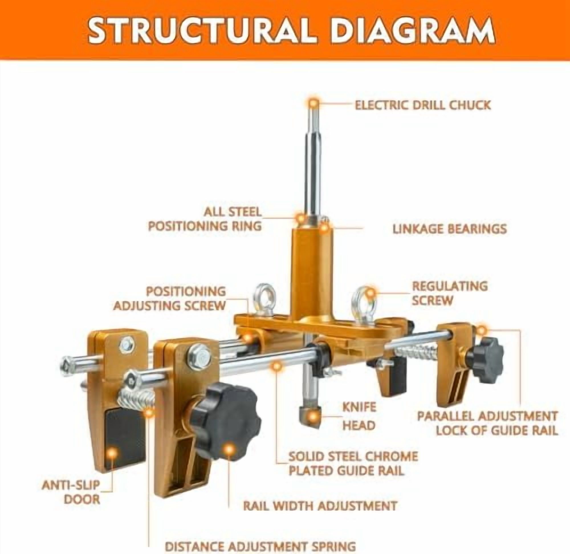 Mortise Lock Jig,Door Lock Hole Opener Kit for Wooden Doors,Door Lock Installation Kit Mortising Machine Mortise Jig with 3 Drill Bits,Suitable for Angle Grinder and Electric Hand Drill