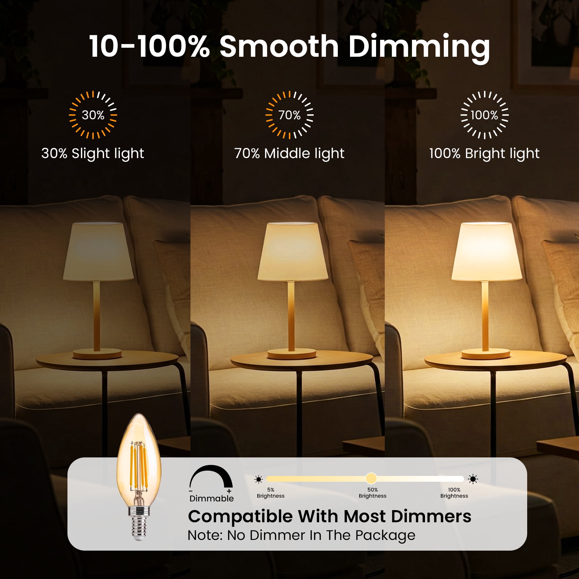 LUZIXIBO LED Light Bulb, 4 Watts (40W Equivalent) B10 Candelabra Bulbs, Dimmable, 2200K Warm White, 330LM, E12 Base, 12 Pack
