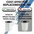thumbnail image 6 of Nispira 3-in-1 True HEPA Activated Carbon Replacement Filter Compatible with Sensibo Pure Air Purifier, 1 Pack, 6 of 8