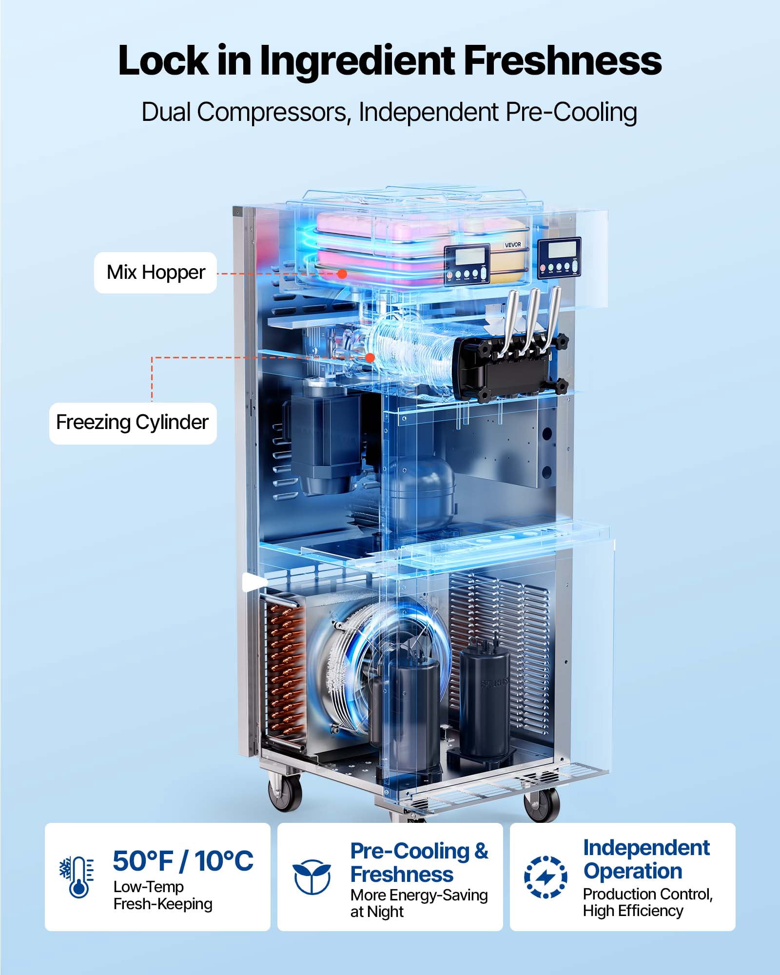 VEVOR Commercial Ice Cream Machine, 34-44L/H Yield, Dual-Compressor Freestanding Soft Serve Ice Cream Maker with 2*10L Hoppers & 3 Flavors, Pre-Cooling Puffing Low-Mix Alert for Snack Dessert Shops