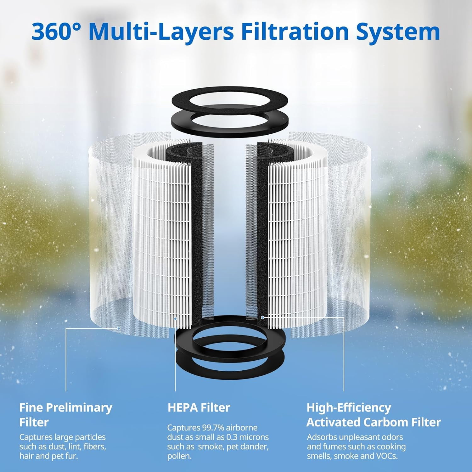 -PET35 Filter Compatible with TotalClean Purifier Models 5-in-1 -T30FL -T30WT -PET35FL -PET35-WT, 360 ° Filtration 5 Layers 3 in 1 HEPA Filter, 2 Pack