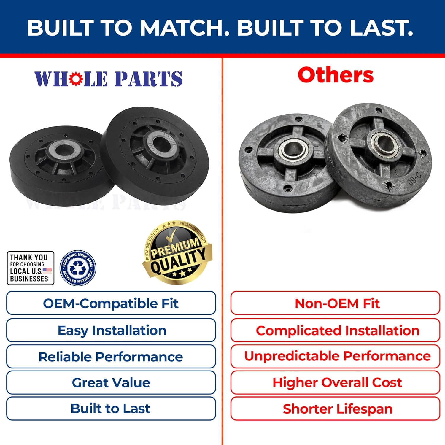 Upgraded Whole Parts Dryer Drum Support Rollers (2 PCs) Part# D510708P - Replacement & Compatible with Some Speed Queen and Alliance Dryers