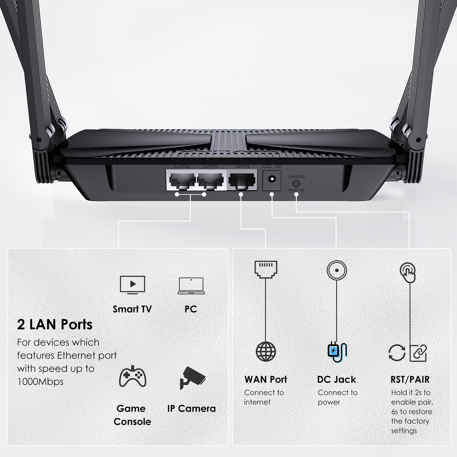 WiFi 6 Router, AX3000 Wireless Router with MU-MIMO/Beamforming/OFDMA, Mesh &AP Mode for 160MHz& IPv6