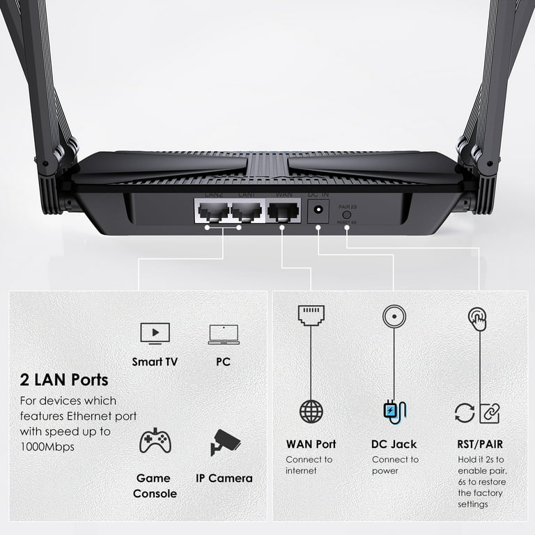 WAVLINK AX3000 WiFi 6 Mesh Router - Dual-Band Gigabit Wireless