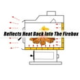 thumbnail image 2 of Protalwell Woodstove Firebricks, Size 9″ x 4-1/2″ x 1-1/4″, Upgrade Fire Bricks Replacement for US Stove FBP6, FBP6E, 6-Pack, 2 of 9