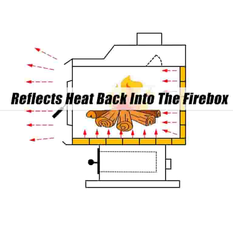 United States Stove Company Universal Firebrick - (6-Pack) at United States Stove Company Universal Firebrick - (6-Pack) at