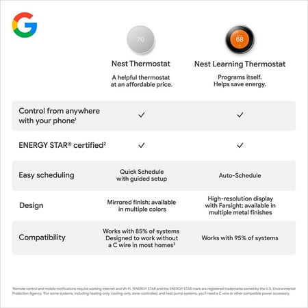 Google - Nest Smart Programmable Wifi Thermostat - Snow