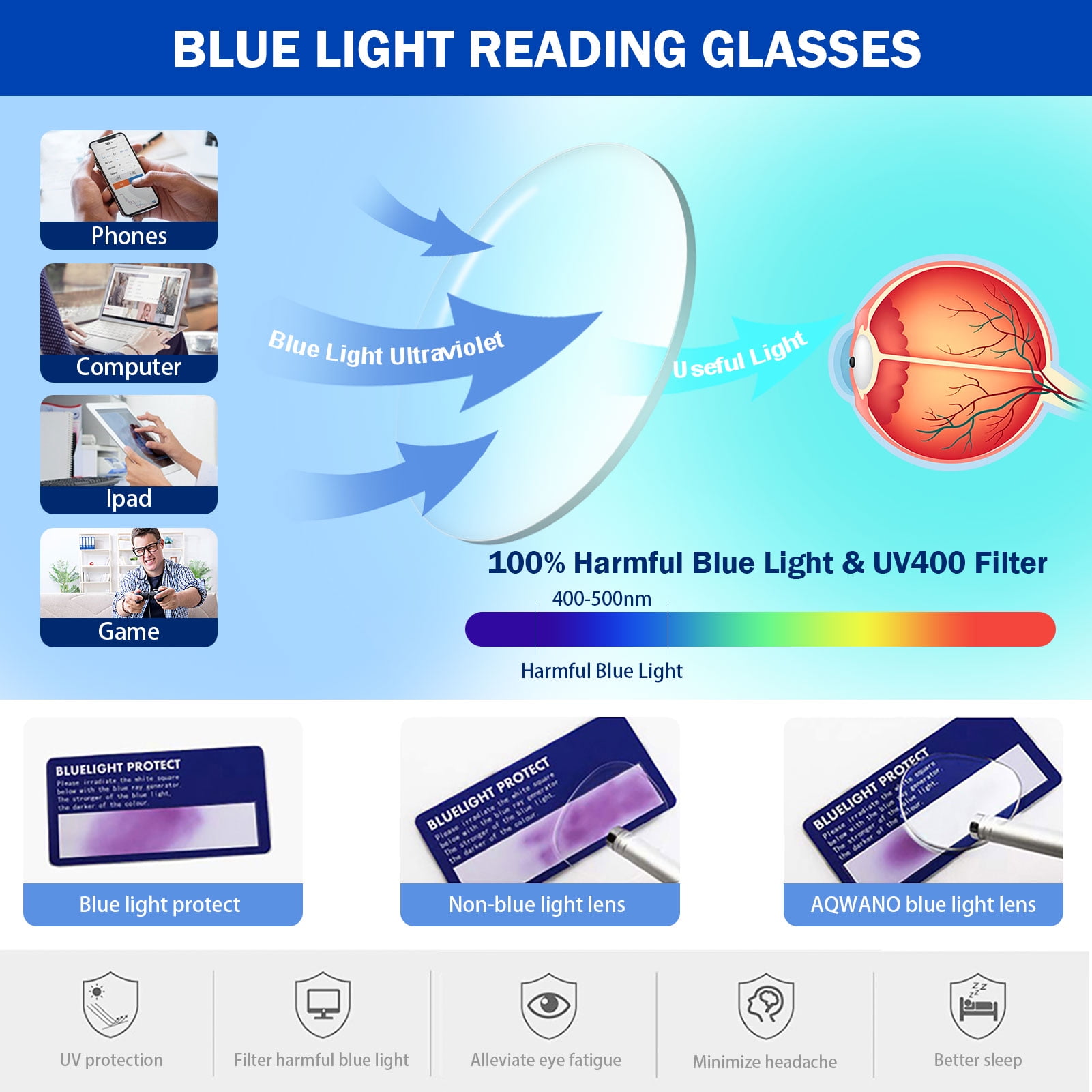 AQWANO Cat Eye Reading Glasses Women Blue Light Blocking, 2 Pack Filter UV Ray/Glare Computer Fashion Oversized Readers