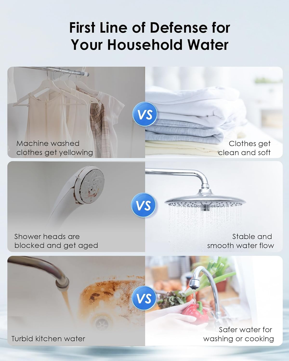 Waterdrop Whole House Water Filter System, with 10" x 4.5" Sediment Filer and Carbon Filter, 5-Stage Filtration,Highly Reduce Chlorine, Lead, Taste, and Odor