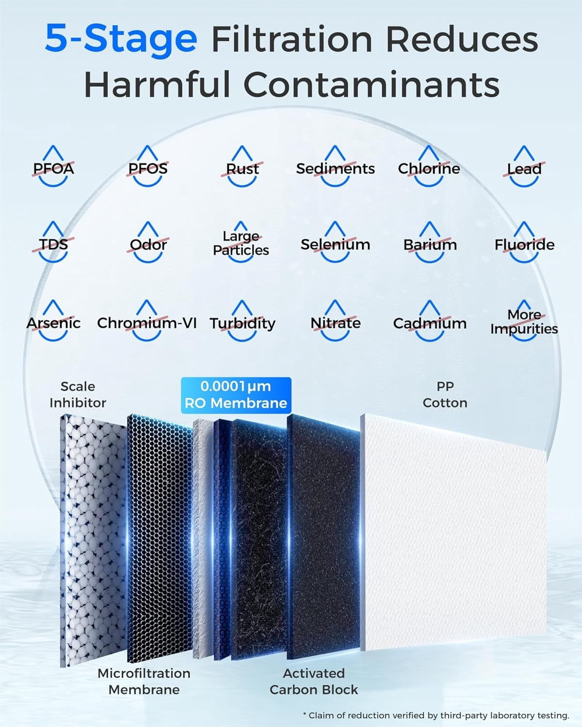 Waterdrop WD-G2P600-RO Filter, Replacement for WD-G2P600-W Reverse Osmosis System, 2-year Lifetime, Reduce PFAS