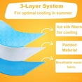 thumbnail image 4 of Kittra Cooling Mat for Cats, Cool and Healthy Cooling Bed for Cats, Washable Ice Silk Self Cool Pad, 3 Layer System Instant Cool Non Slip Kittra Pad, for Crate, Bed (Blue,S(20 * 15.7in)), 4 of 8