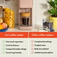 thumbnail image 3 of BELLA Single Serve Coffee Maker, K Cup & Coffee Ground Compatible with Removable, Adjustable Drip Tray, Auto Shutoff & Reusable Dishwasher Safe Accessories, Brews 6oz to 14oz, 1000 Watt, Blossom, 3 of 5