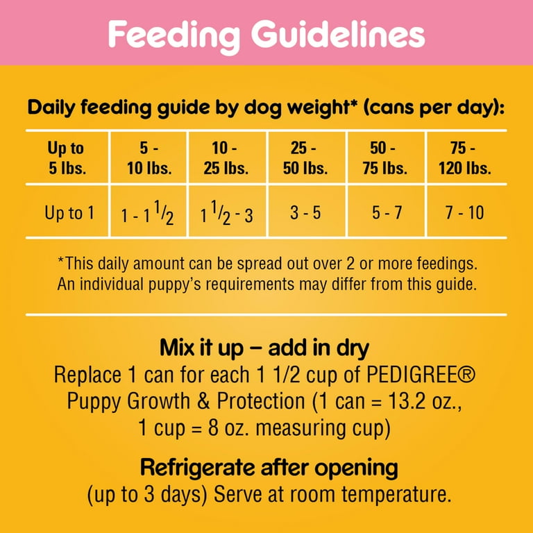 Pedigree puppy dry shop food feeding guide