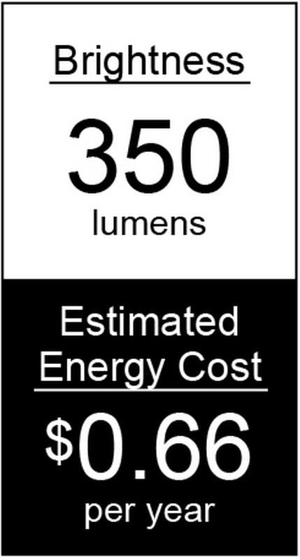 Great Value LED Light Bulb, 5.5W (35W Equivalent) MR16 Lamp GU10 Base, Dimmable, Soft White, 3-Pack