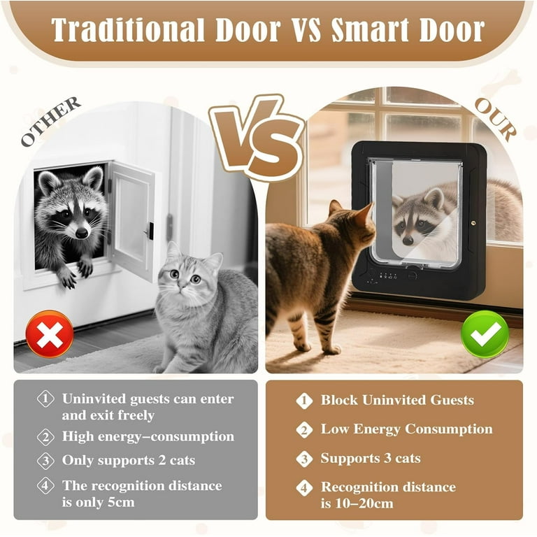 Smart Cat Door for Interior Exterior, Microchip Cat Pet Door