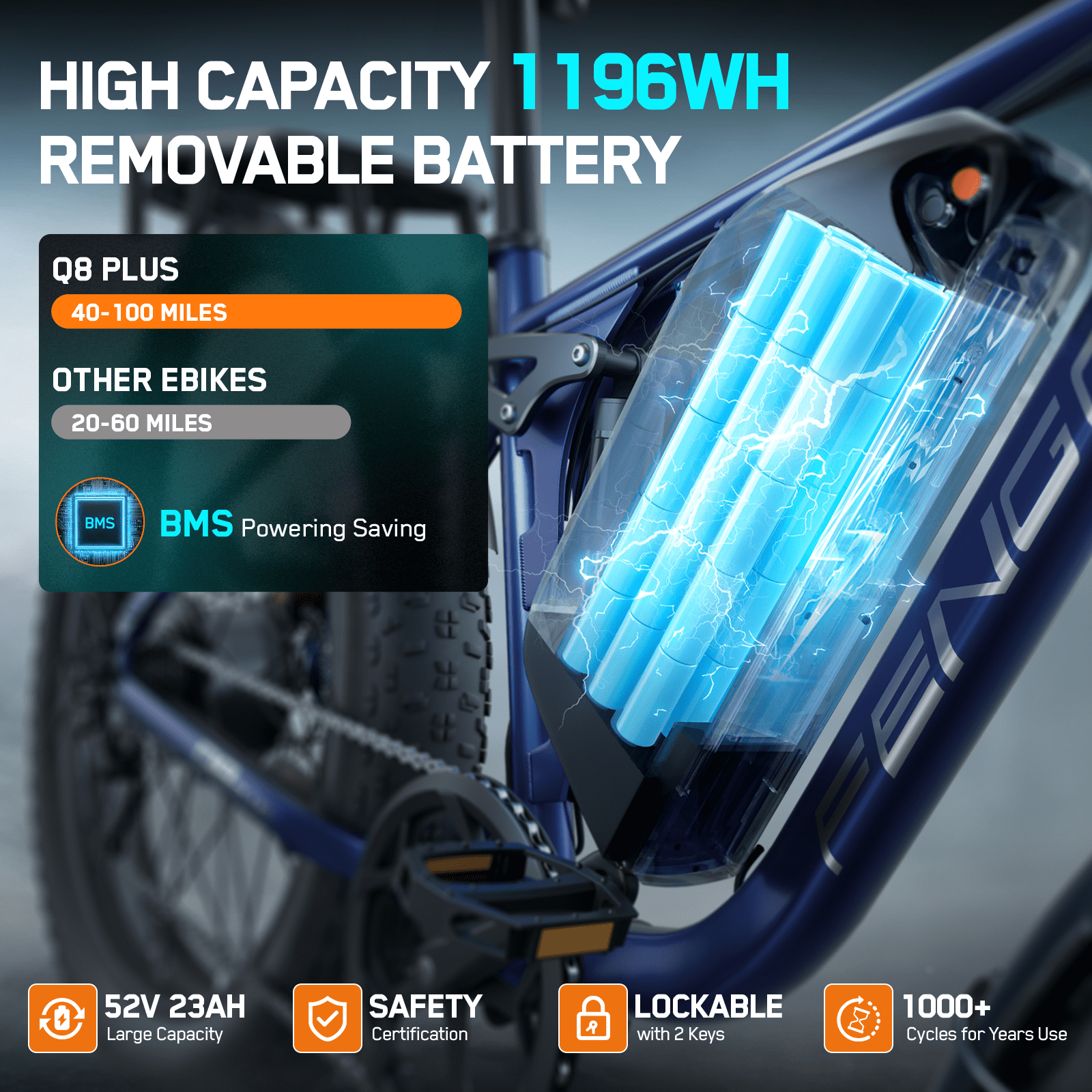 FENGQS Q8PLUS Electric Bike 5000W Dual Motor for Adults, 52V/23Ah Battery, 26"x4" Fat Tire, Hydraulic Disc Brakes, 45MPH Top, 80-100 Miles Range-(Blue) UL 2849
