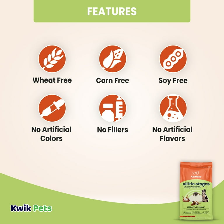 Canidae all life stages platinum hotsell