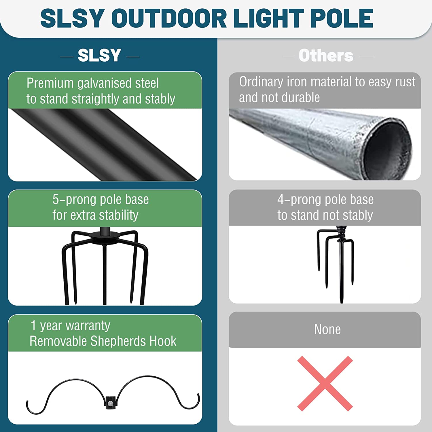 SLSY String Light Poles Pack 9FT Light Poles for Outside String Lights  Hanging Backyard, Garden, Patio, Deck Lighting Stand for Parties, Wedding  (9 FT x 25 mm)