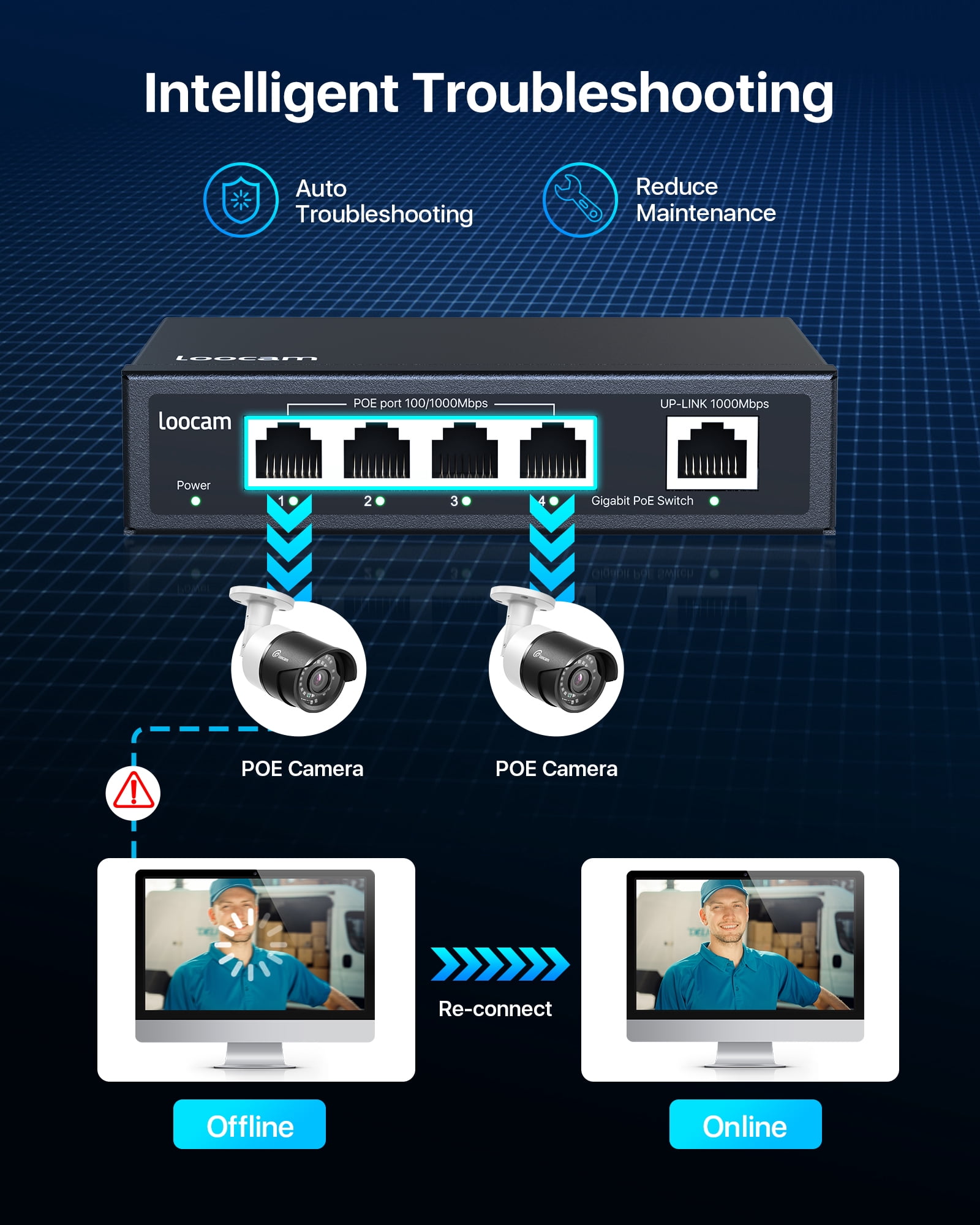 Loocam 5-Port Gigabit PoE Switch with 4-100/1000Mbps PoE Port，1 Uplink Gigabit Port,  Unmanaged Ethernet Network Switch(-Plug and Play)