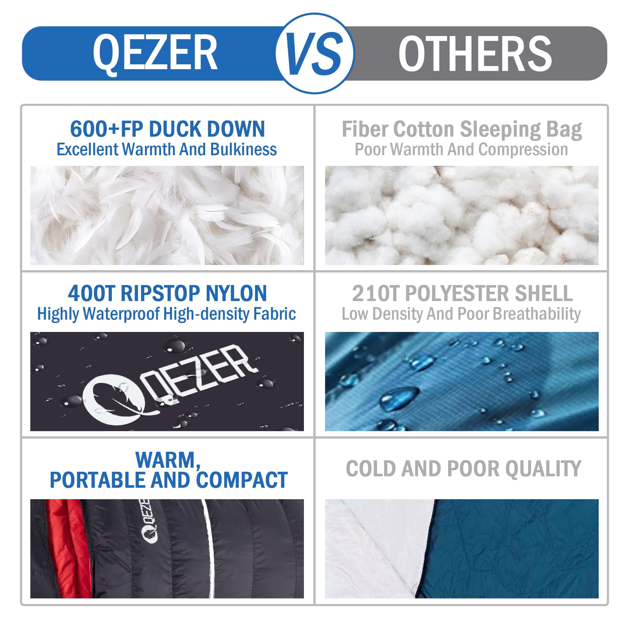 QEZER 0°F Extreme Cold Weather Sleeping Bag, Lightweight Down for Adults & Teens, for Camping, Hiking, Hunting with Compression Sack