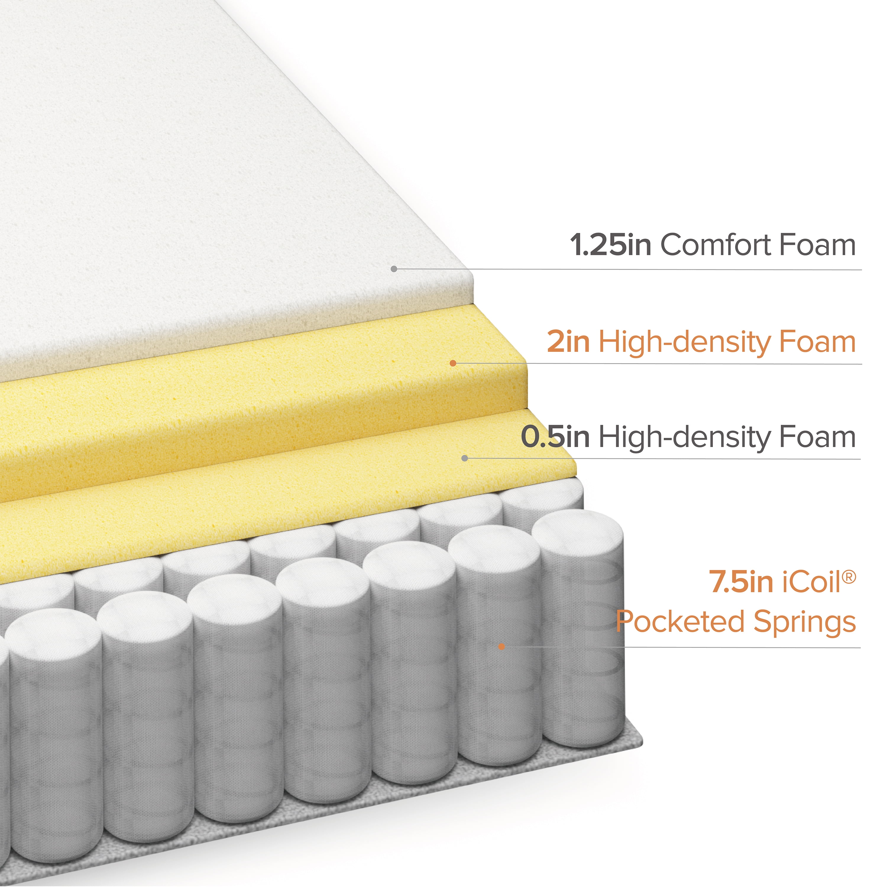 Zinus Euro Top 12" Hybrid Mattress - Comfort Foam and Pocket Spring, Adult, California King