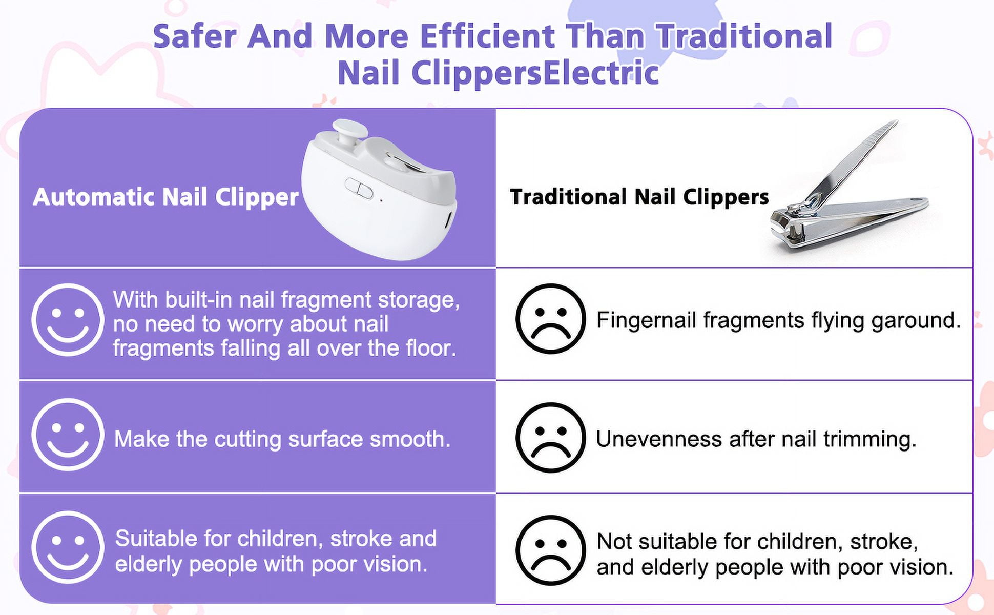 Aorsher 3 in 1 Automatic Nail Clipper with Polishing, Safe and Convenient Electric Nail Trimmer with Nail Clip Storage, 2 Speed Electric Toe Nail Clippers Nail Cutter with Light for Adults