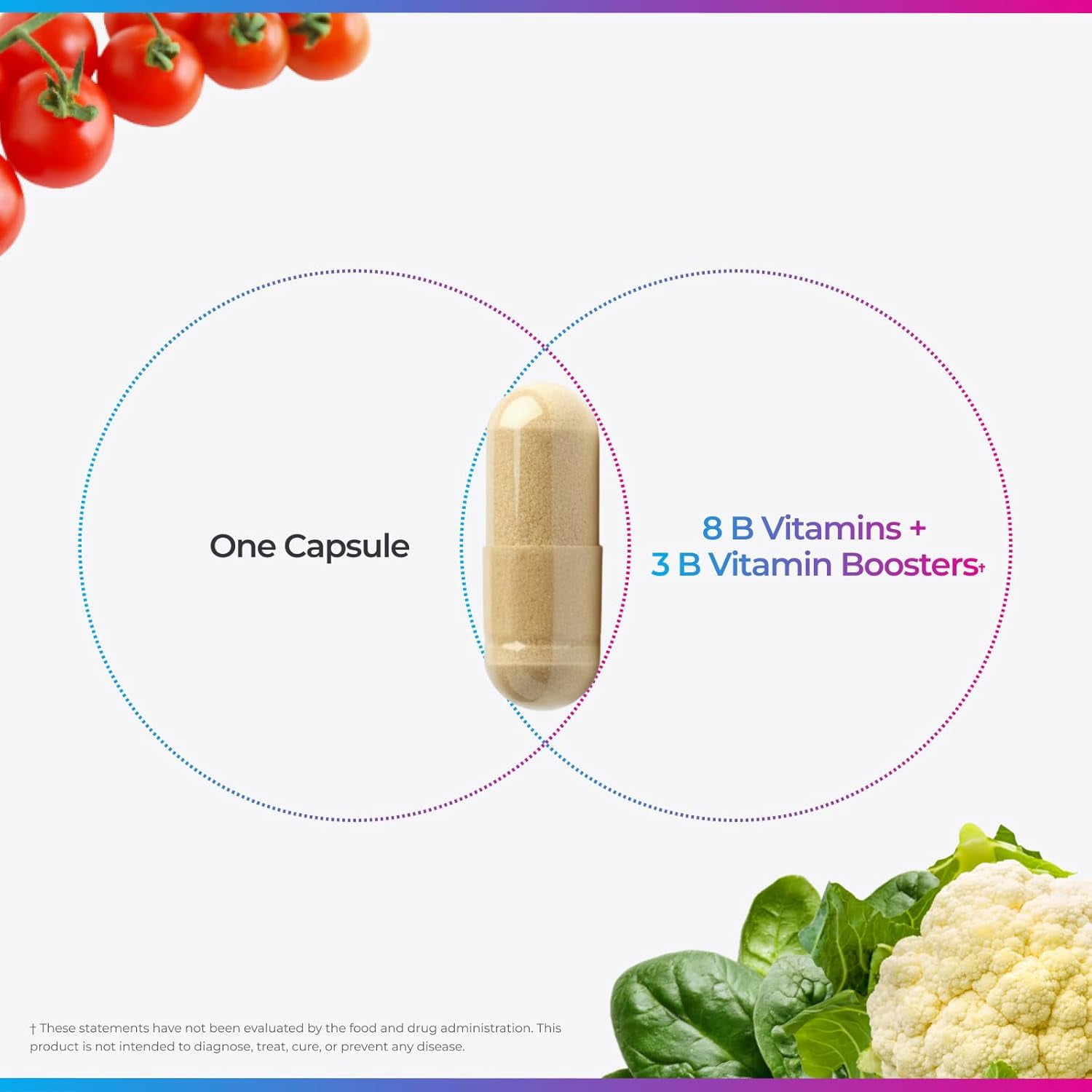 Livingood Daily Vitamin B Complex 30 Capsules - 11 in 1 B Complex Vitamins, Methylated B12 Supplement, Folate, B1 B2 B3 B5 B6 & Biotin for Hair, Skin and Nails