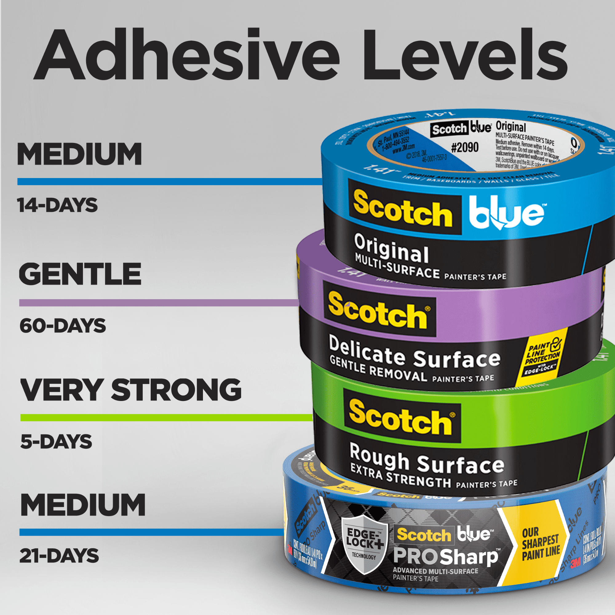 3m MMM-3680 3/4' Blue Painters Tape