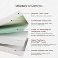 thumbnail image 3 of EGOHOME Ego Snoova Queen Mattress, 14 inch Cooling Gel Memory Foam Mattress in a Box, Medium, 3 of 11